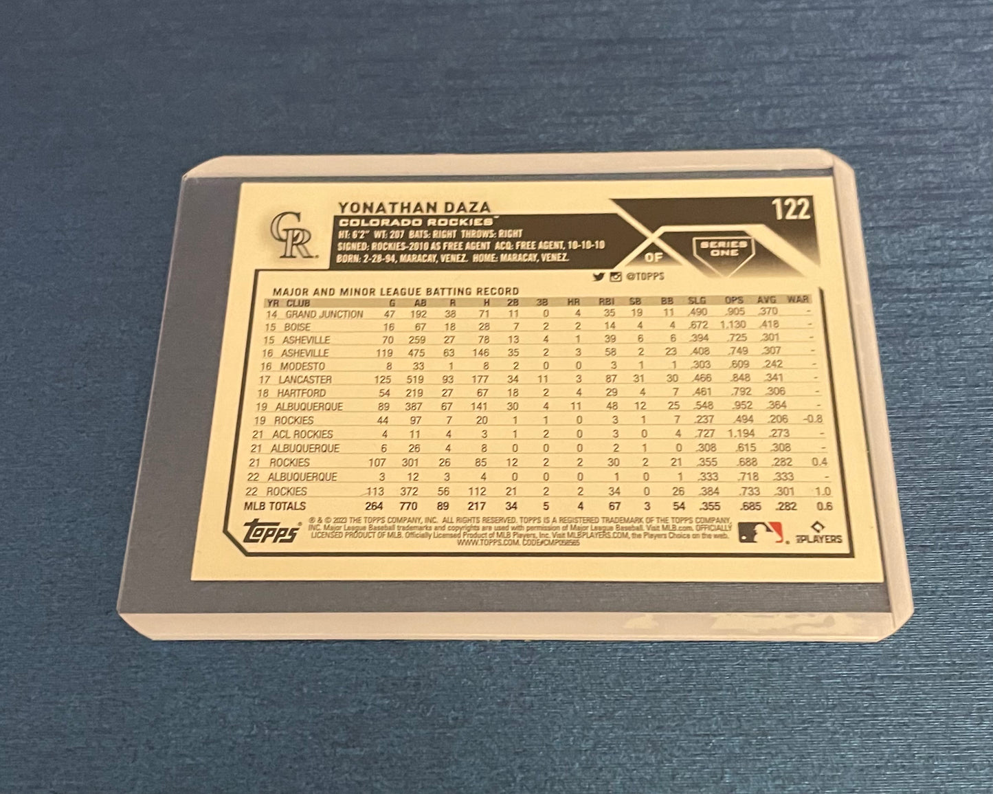 Yonathan Daza Colorado Rockies Topps 2023