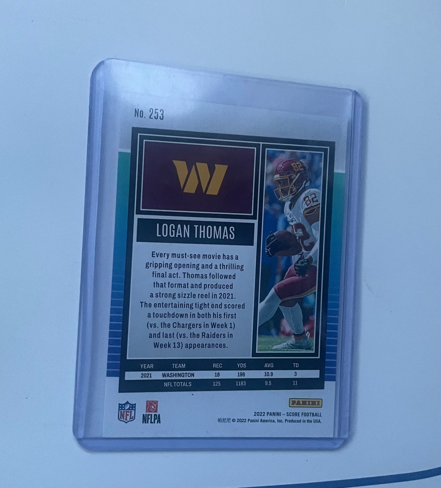 Logan Thomas Washington Commanders 2022 Score