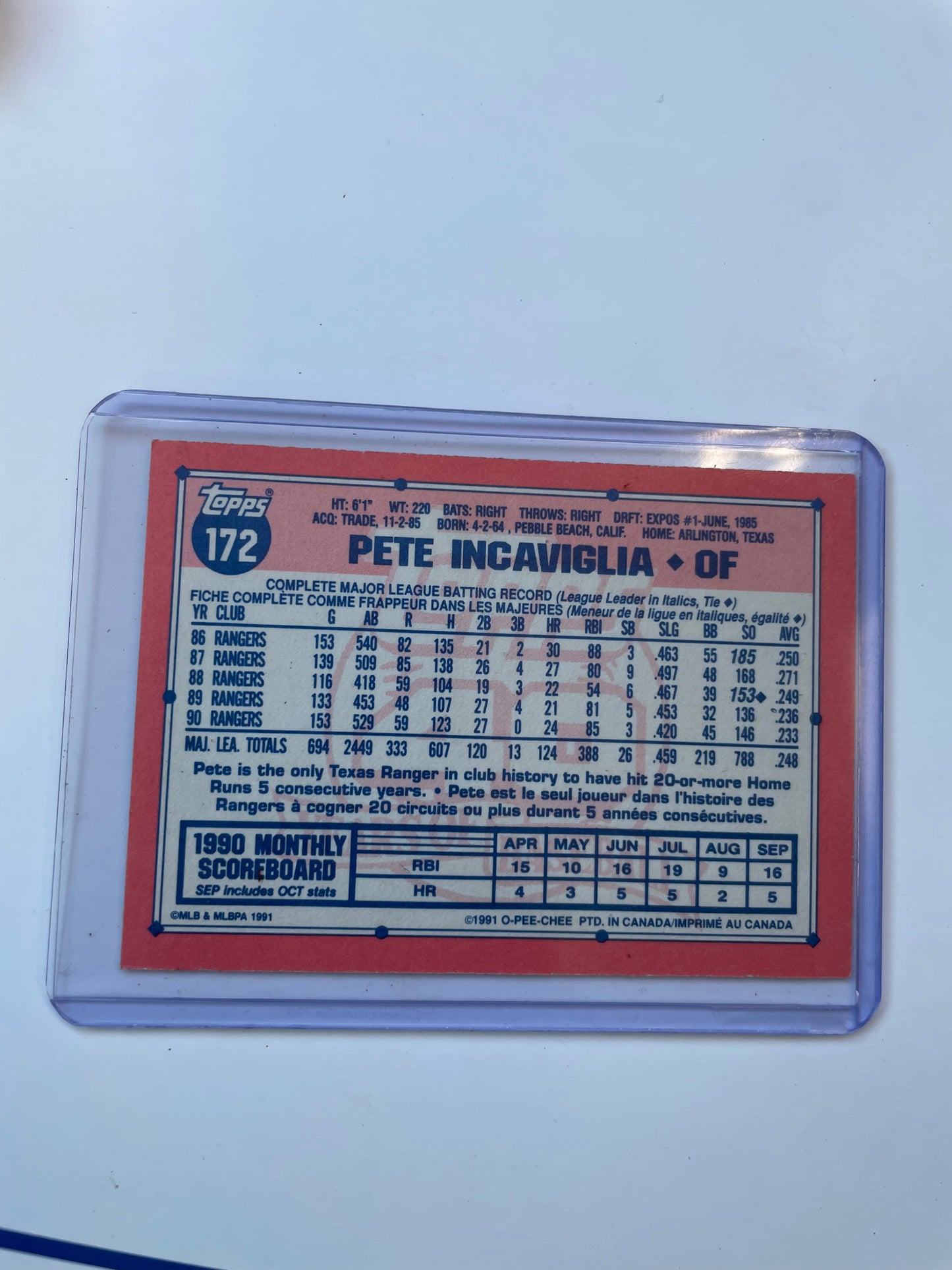 Pete Incaviglia Texas Rangers 1991 Topps 40 years of Baseball