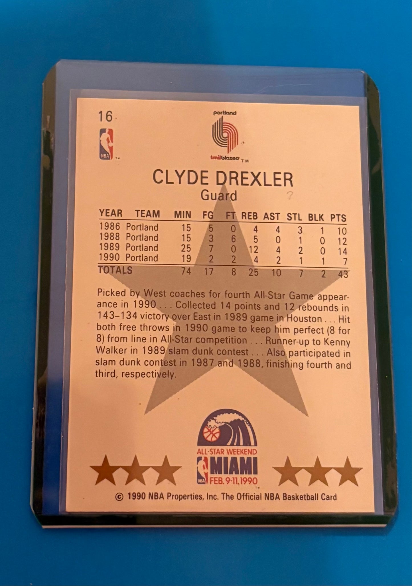 Clyde Drexler NBA All-Star West