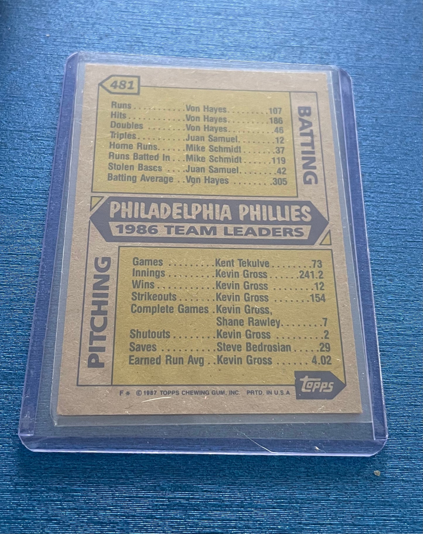 Phillies Leaders 1987 Topps