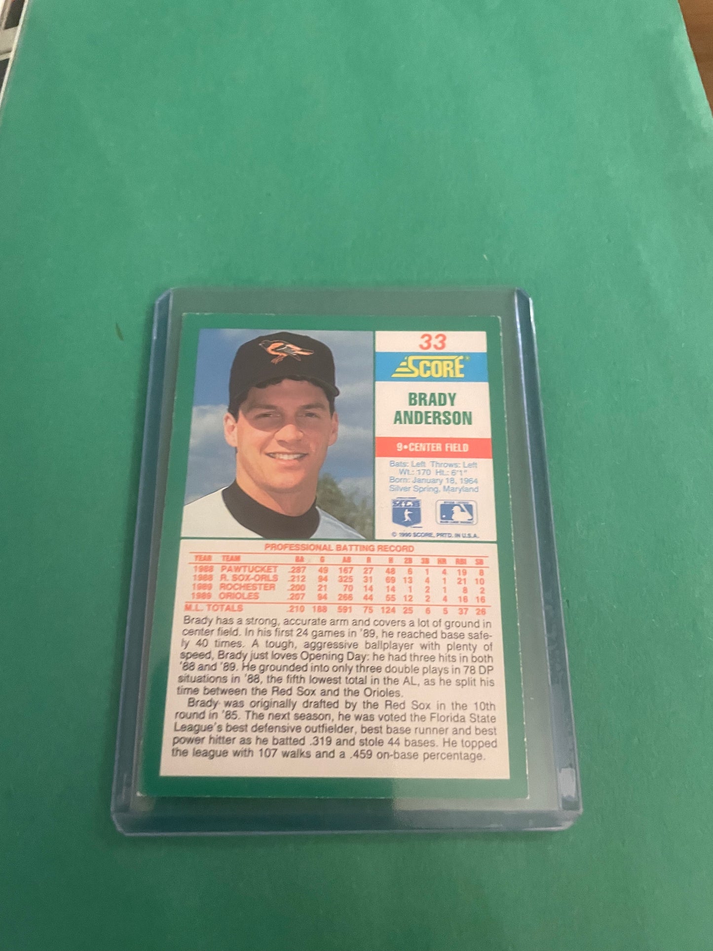 Brady Anderson Baltimore Orioles 1990 Score